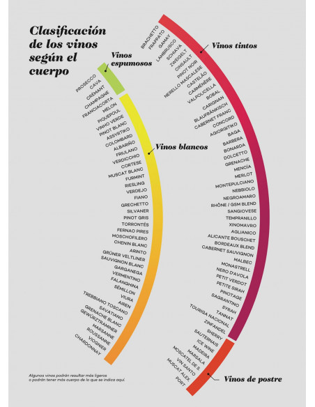Wine Folly: Edición Magnum - La guía maestra del vino